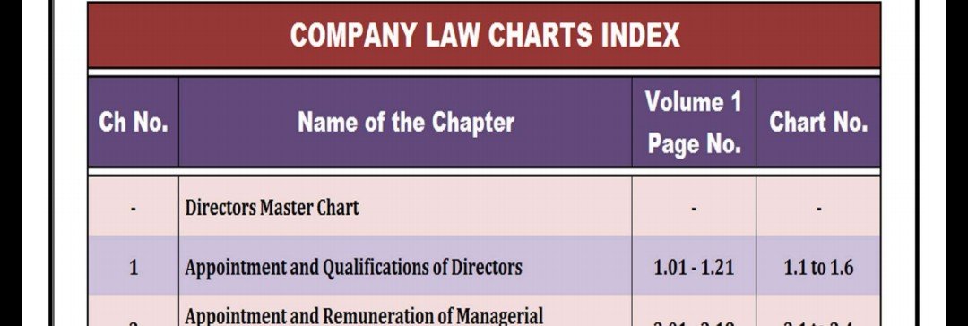 Swapnil Patni Law Charts For May 2018 Download